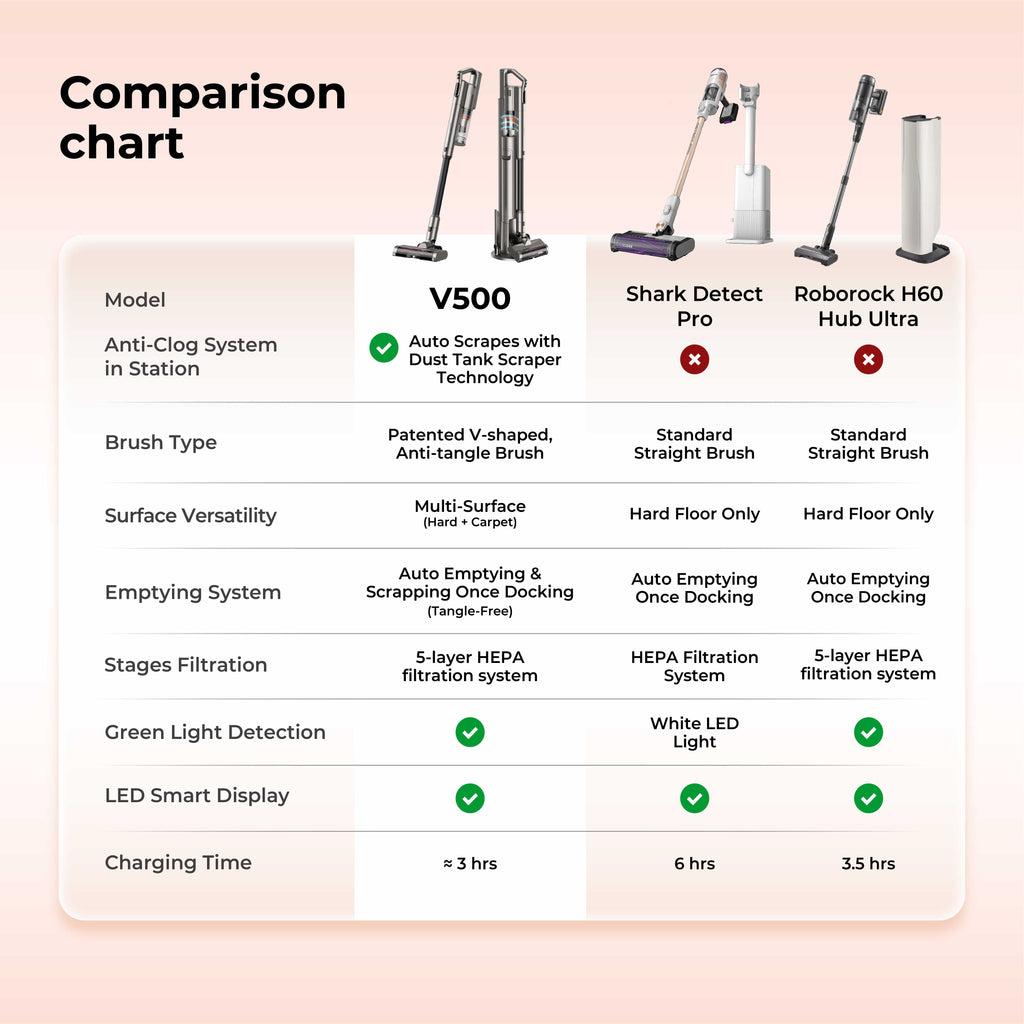 UWANT V500 Station Cordless Vacuum