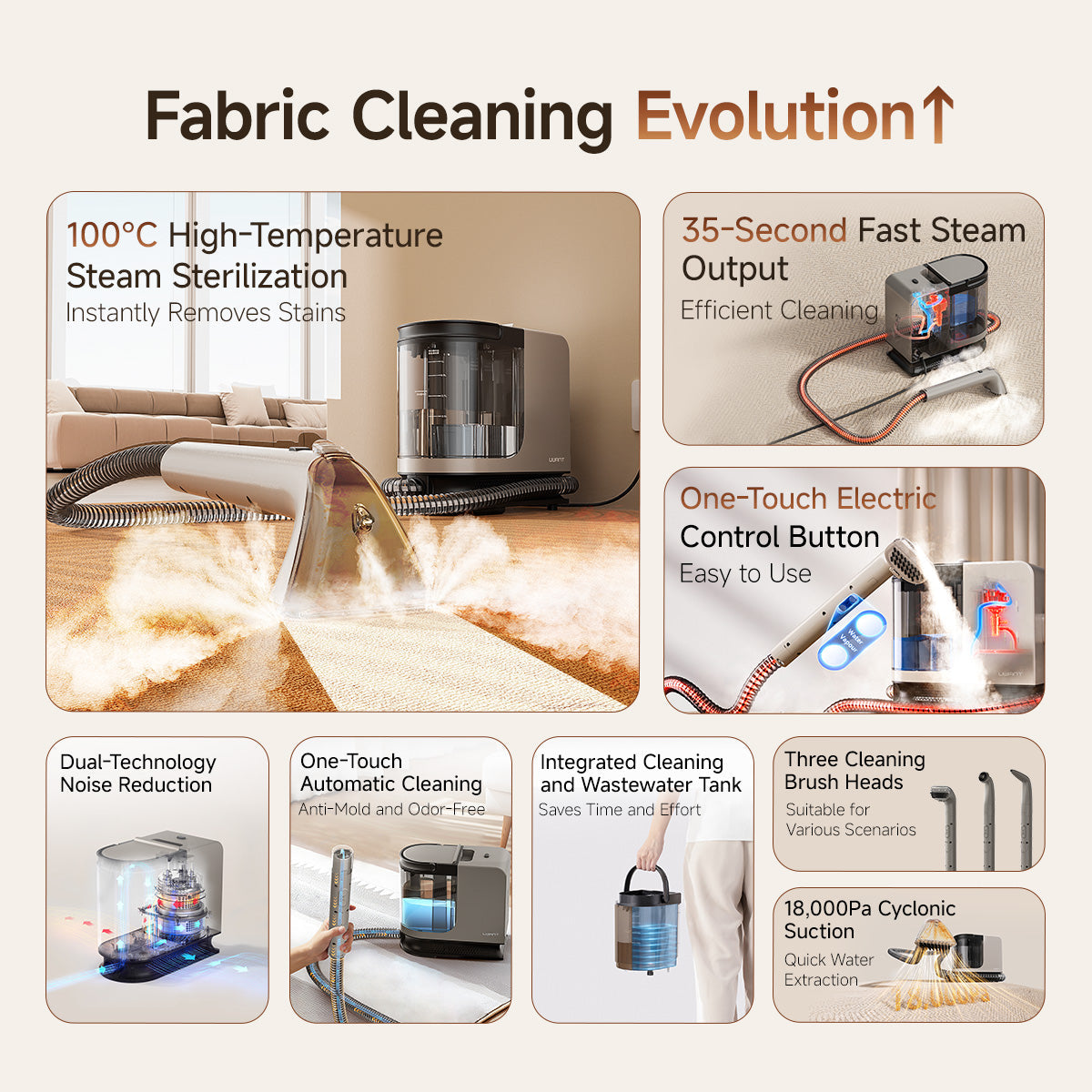 [NEW] Uwant Y200s Fabric Steam Cleaner Uwant AU