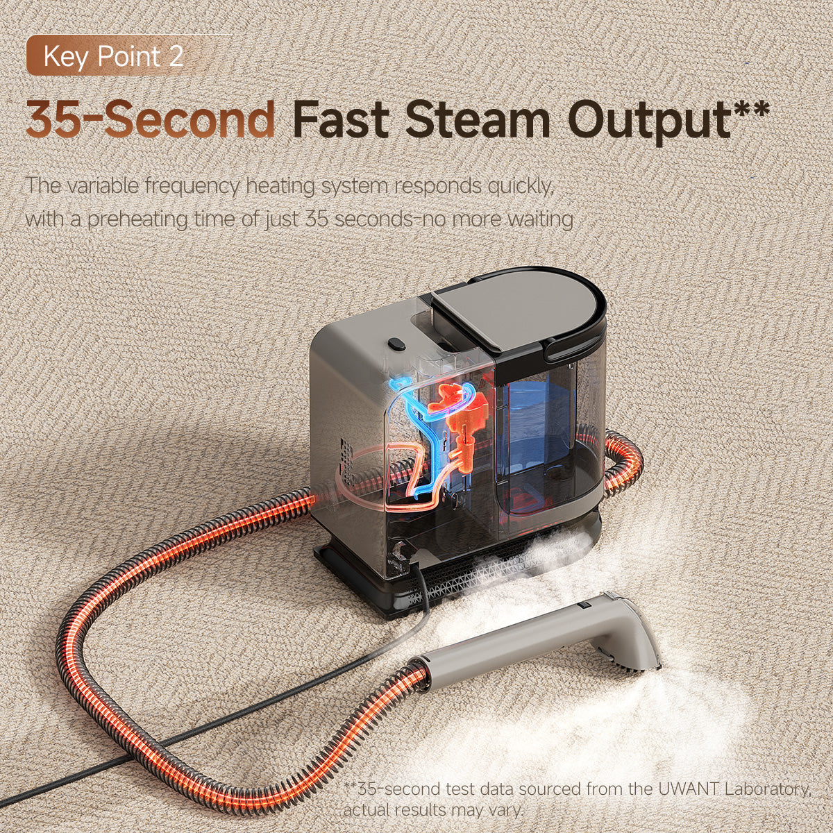 [NEW] Uwant Y200s Fabric Steam Cleaner Uwant AU