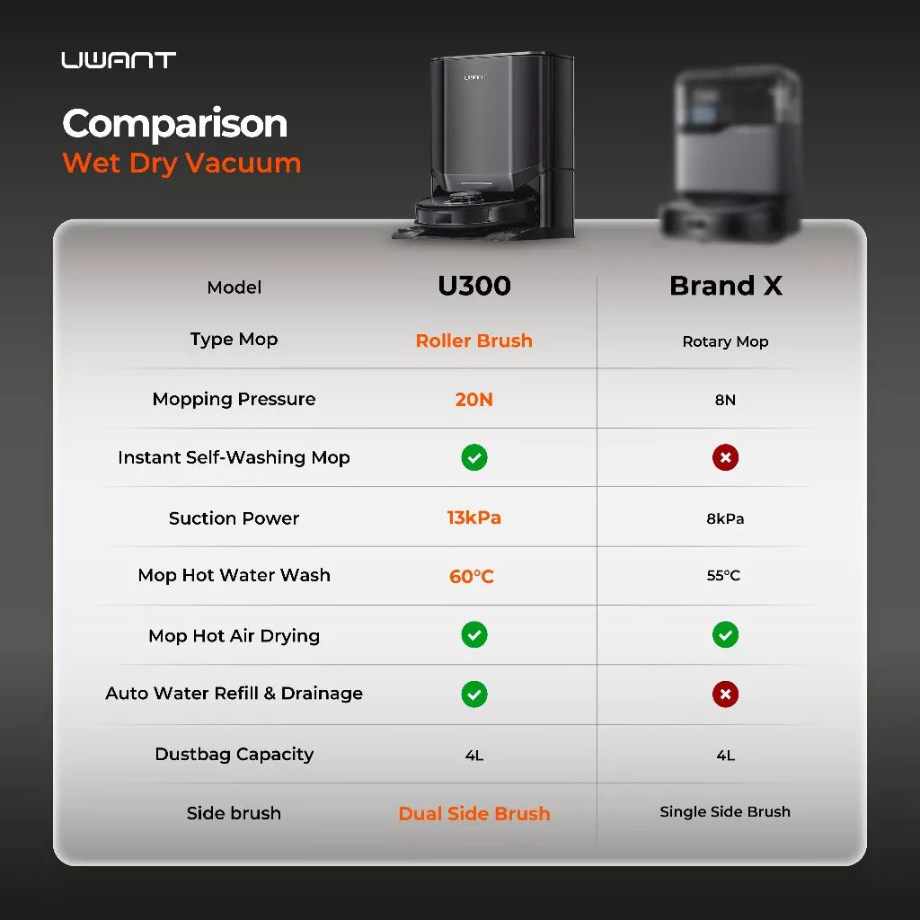 UWANT U300 Smart Robot Vacuum Uwant AU