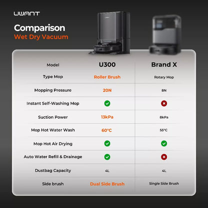 UWANT U300 Smart Robot Vacuum Uwant AU