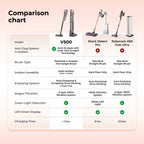 UWANT V500 cordless vacuum full set with dock station and floor cleaning accessories